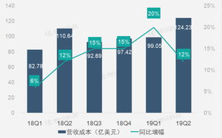 企業(yè)財務報告 互聯(lián)網(wǎng)數(shù)據(jù)資訊中心199it的數(shù)據(jù)洞察力