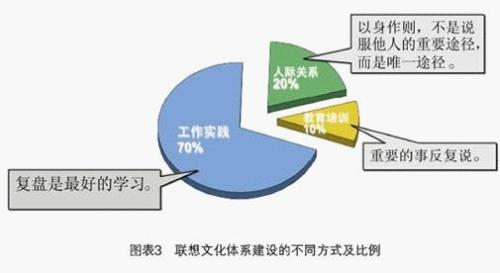 企業(yè)大學在現(xiàn)代企業(yè)管理中的核心作用