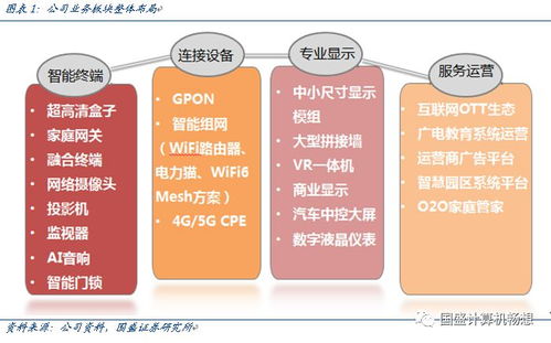 創維數字 超高清、VR與Wi-Fi 6浪潮下的奮進者