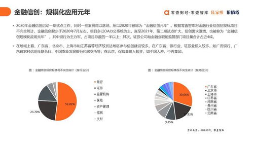 數(shù)字科技賦能金融信創(chuàng) 于百程院長發(fā)布雙報告，引領(lǐng)產(chǎn)業(yè)服務(wù)新篇章