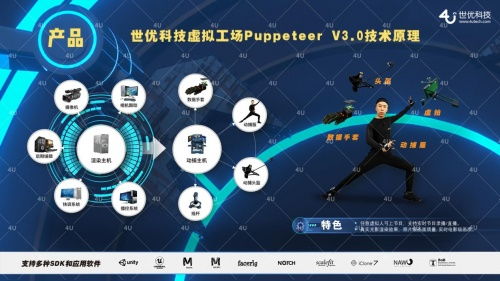 數字靈魂的重塑 世優科技以18年虛擬數字人積淀，搶占元宇宙技術高地